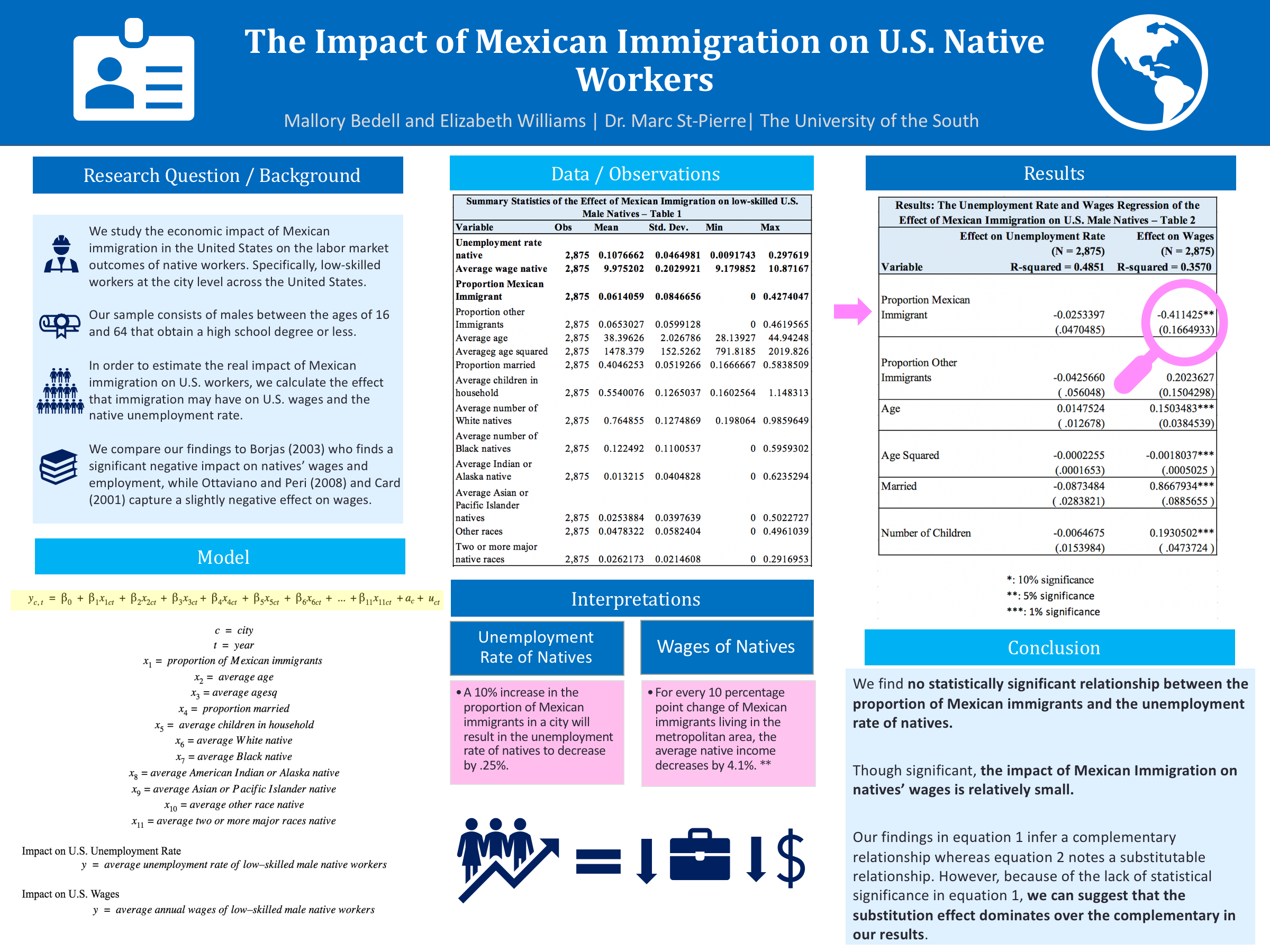 Showcase Image for Impact of Mexican Immigration on United States Native Workers
