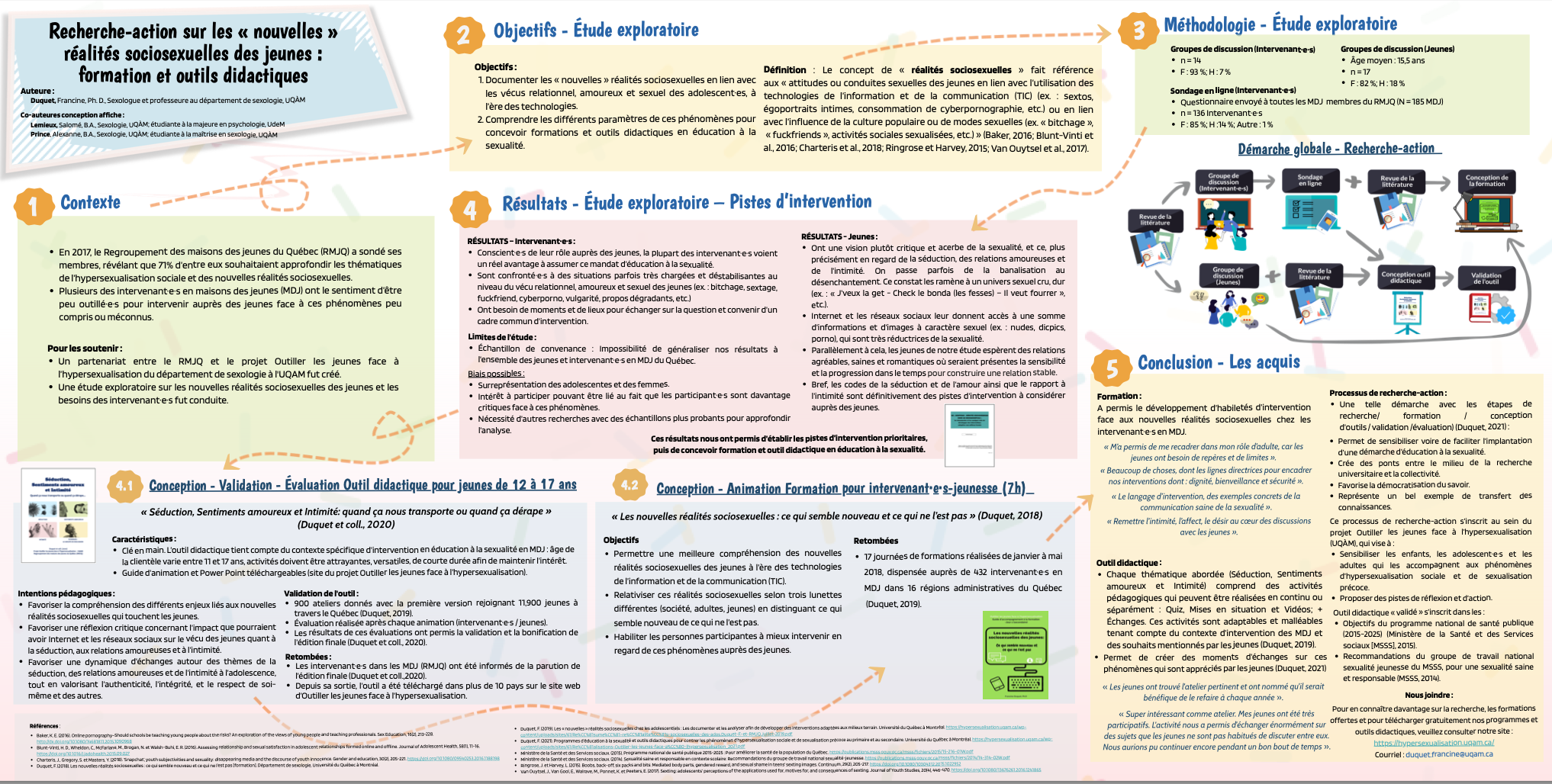 Showcase Image for Prix du jury JASP-2021 : Pratiques inspirantes.  Recherche-action sur les nouvelles réalités sociosexuelles des jeunes: Formation et Outils didactiques