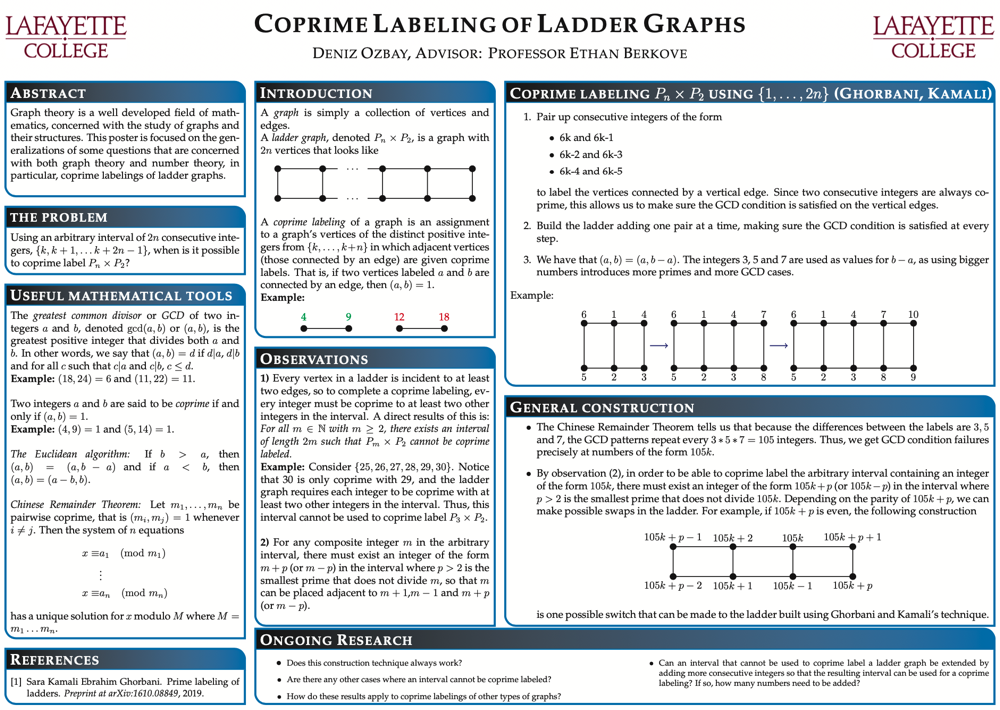 Showcase Image for Coprime Labeling of Ladder Graphs