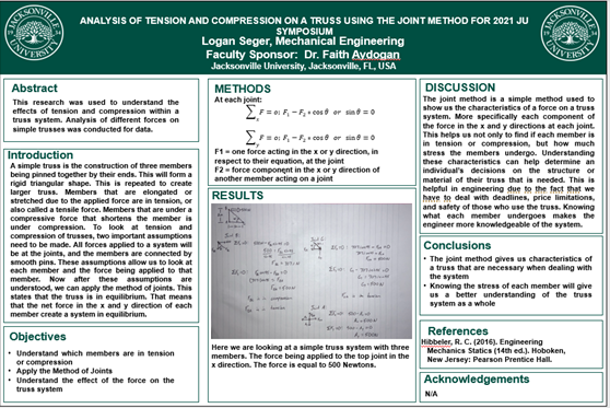 Showcase Image for Analysis of Compression and Tension on a Truss Using the Joint Method