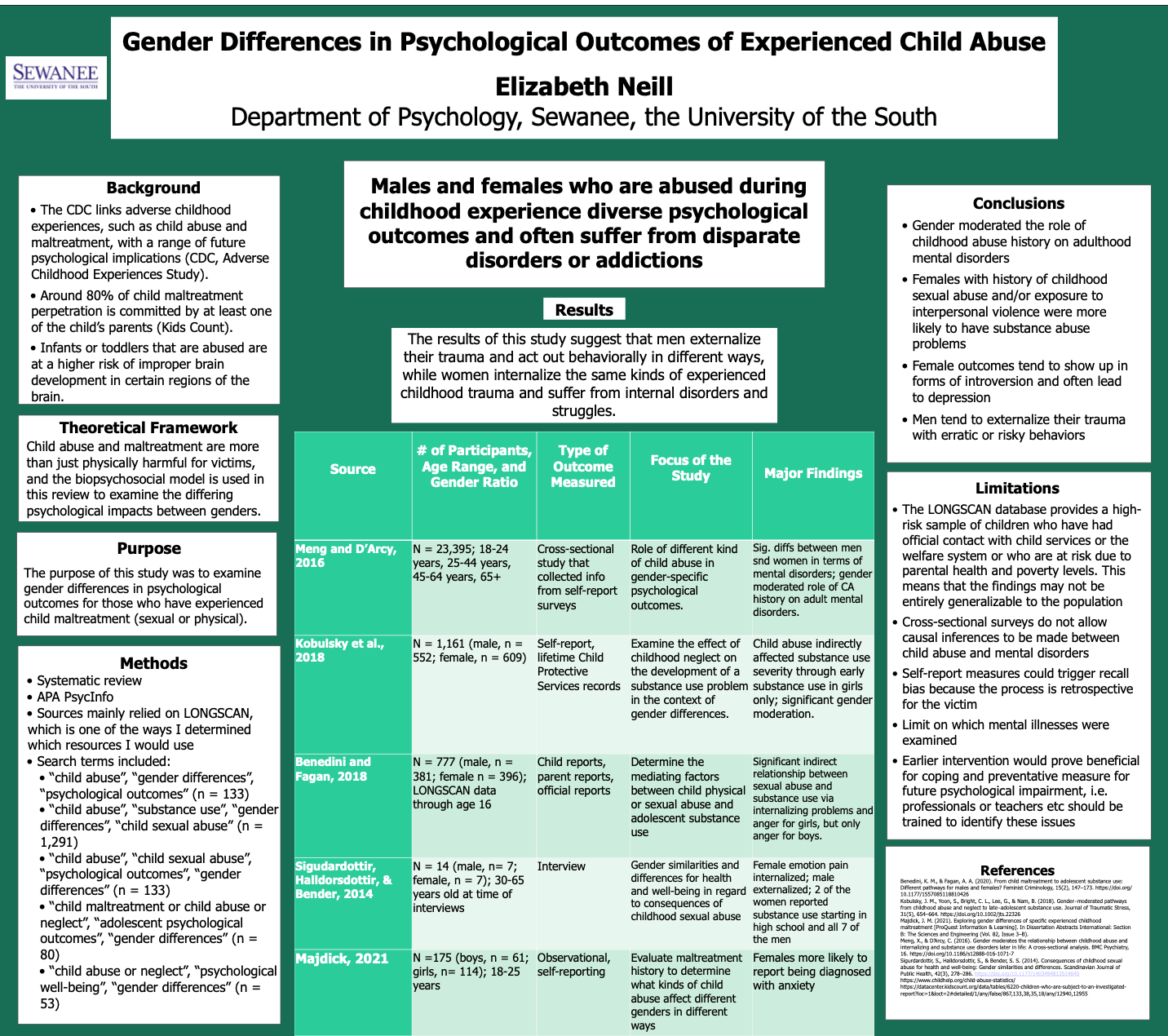 Showcase Image for Gender Differences in Psychological Outcomes of Experienced Child Abuse