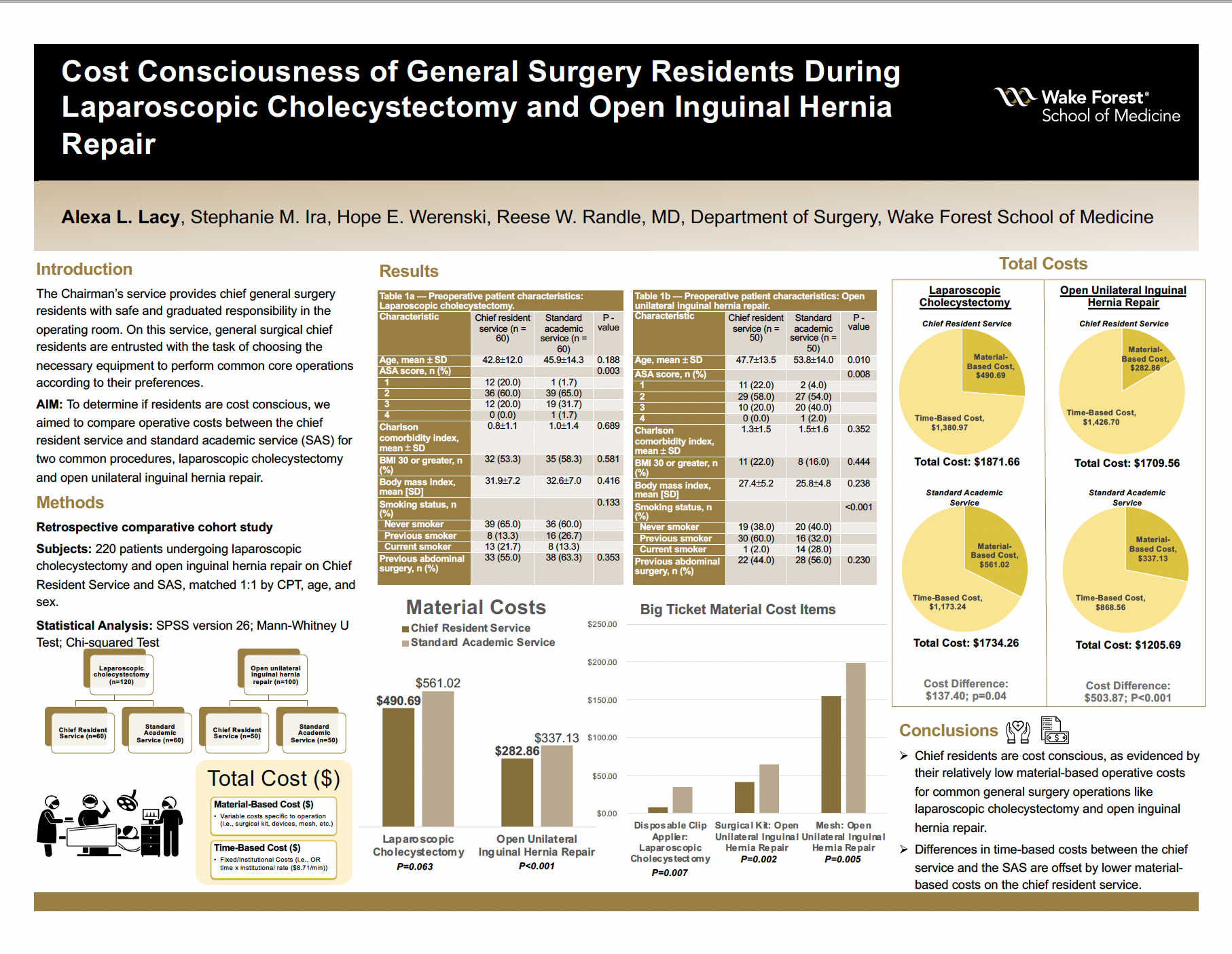Showcase Image for Cost Consciousness of General Surgery Residents During Laparoscopic Cholecystectomy and Open Inguinal Hernia Repair