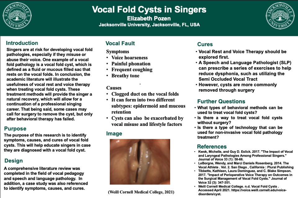 Showcase Image for Vocal Fold Cysts in Singers 