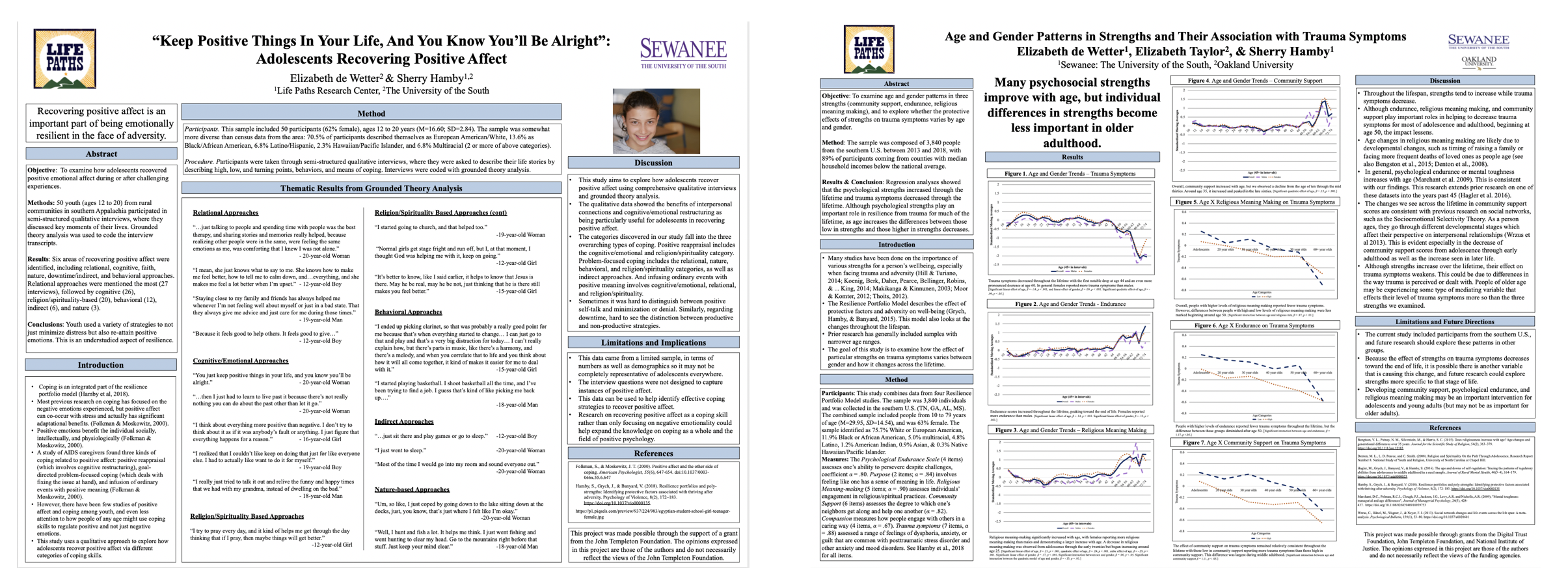 Showcase Image for Poster 1: Keep Positive Things in Your Life and You Know Youll Be Alright: Adolescents Recovering Positive Affect// Poster 2: Age and Gender Patterns in Strengths and Their Association with Trauma Symptoms