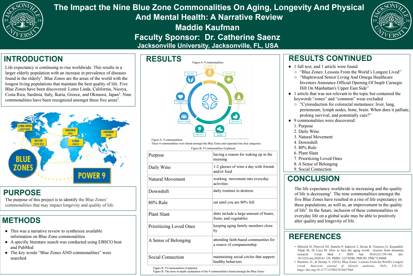 Showcase Image for The Impact the Nine Blue Zone Commonalities On Aging, Longevity And Physical And Mental Health: A Narrative Review