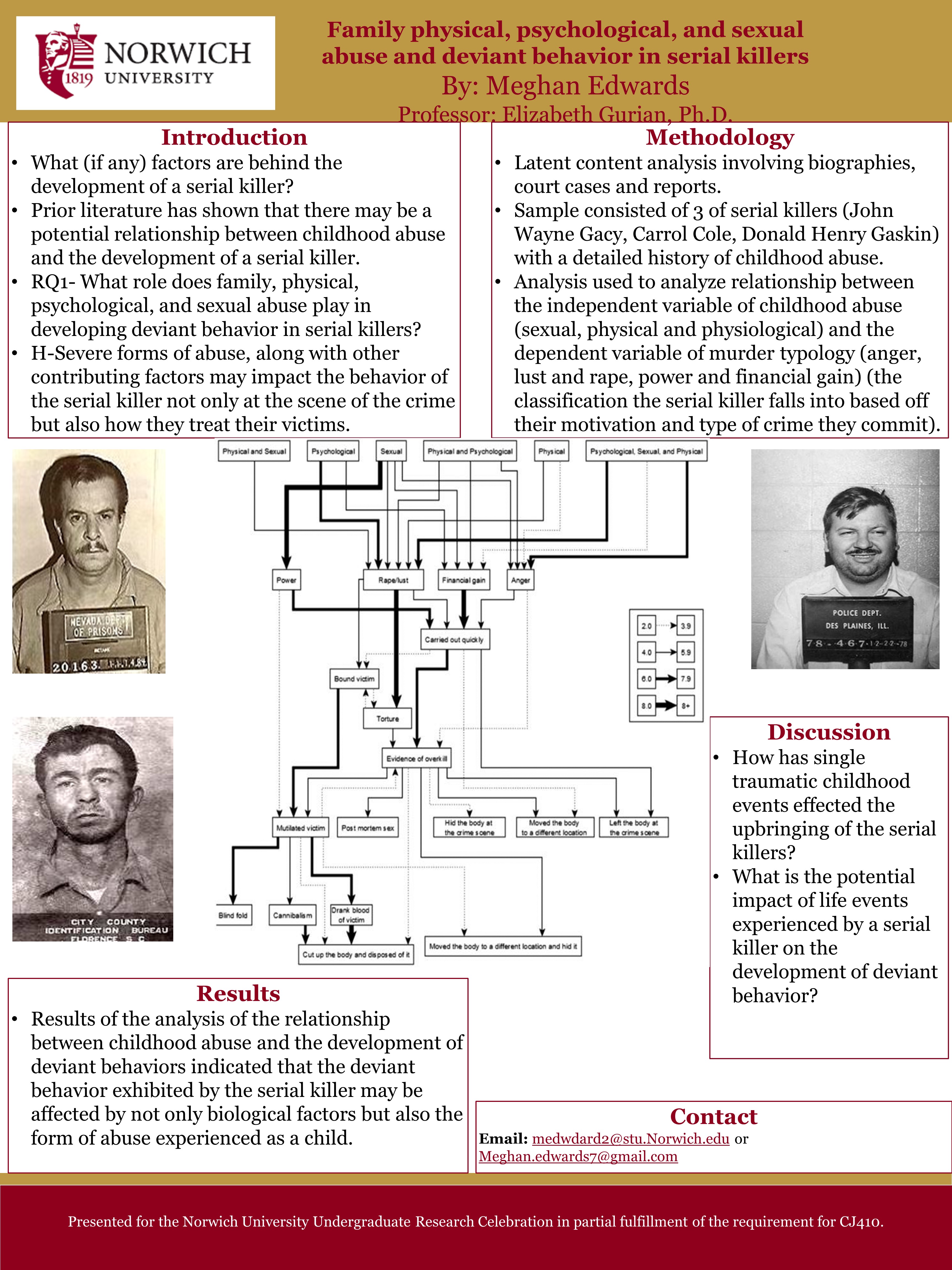 Showcase Image for Family physical, psychological, and sexual abuse and deviant behavior in serial killers