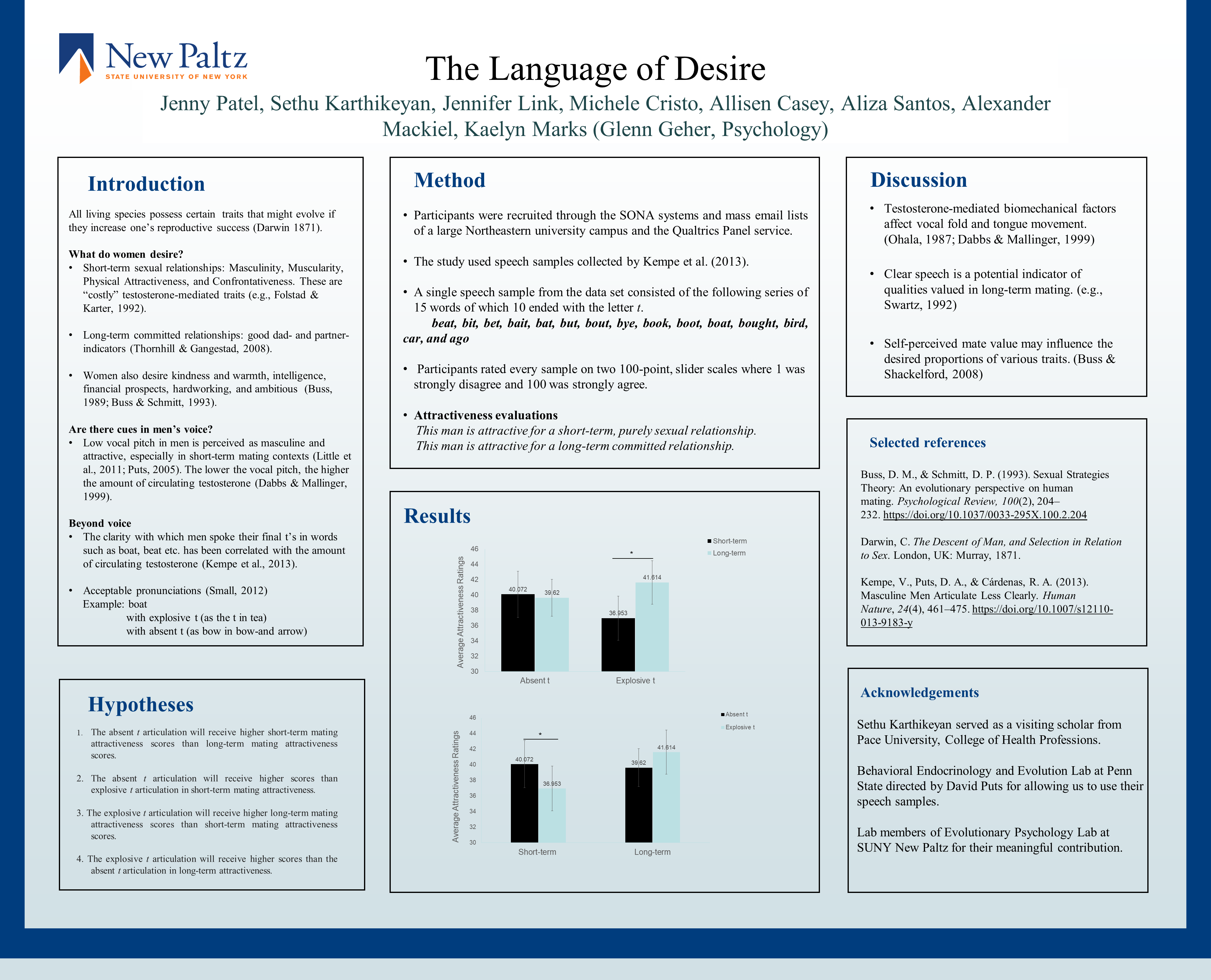 Showcase Image for The Language of Desire