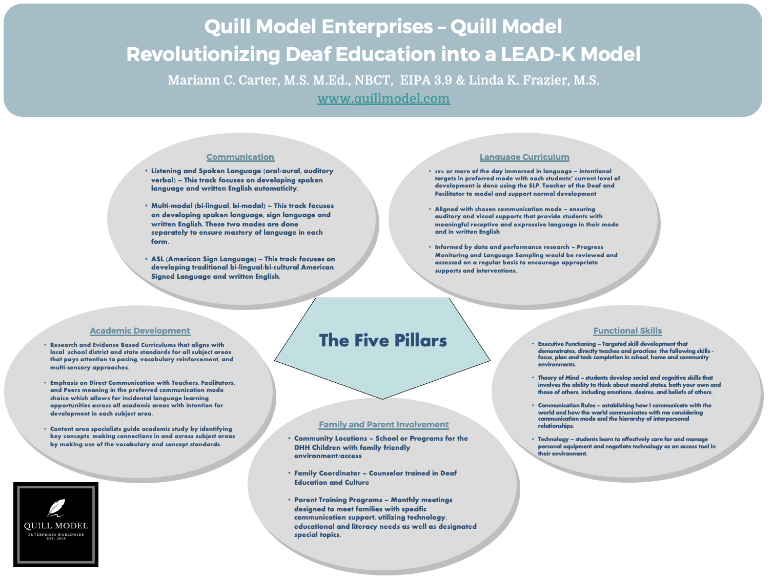 Showcase Image for The Quill Model - A Radical Approach to Deaf Education