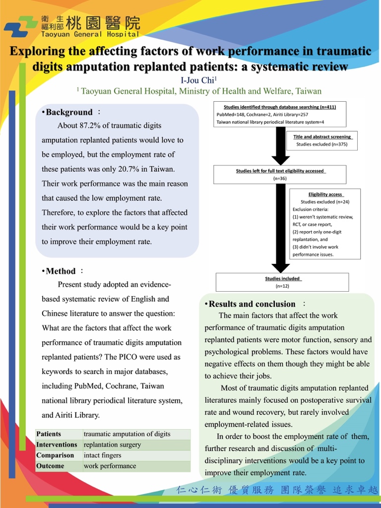 Showcase Image for Exploring the affecting factors of work performance in traumatic digits amputation replanted patients: a systematic review