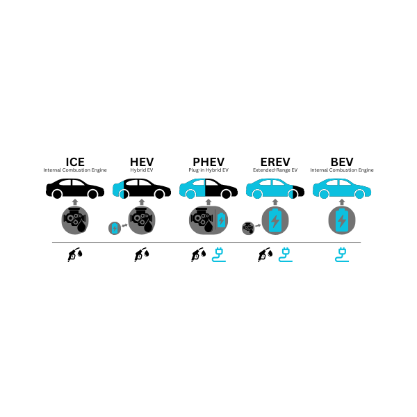 Showcase Image for Assessing the Potential Market and Emissions Impact of Extended-Range Electric Vehicles in Ontario