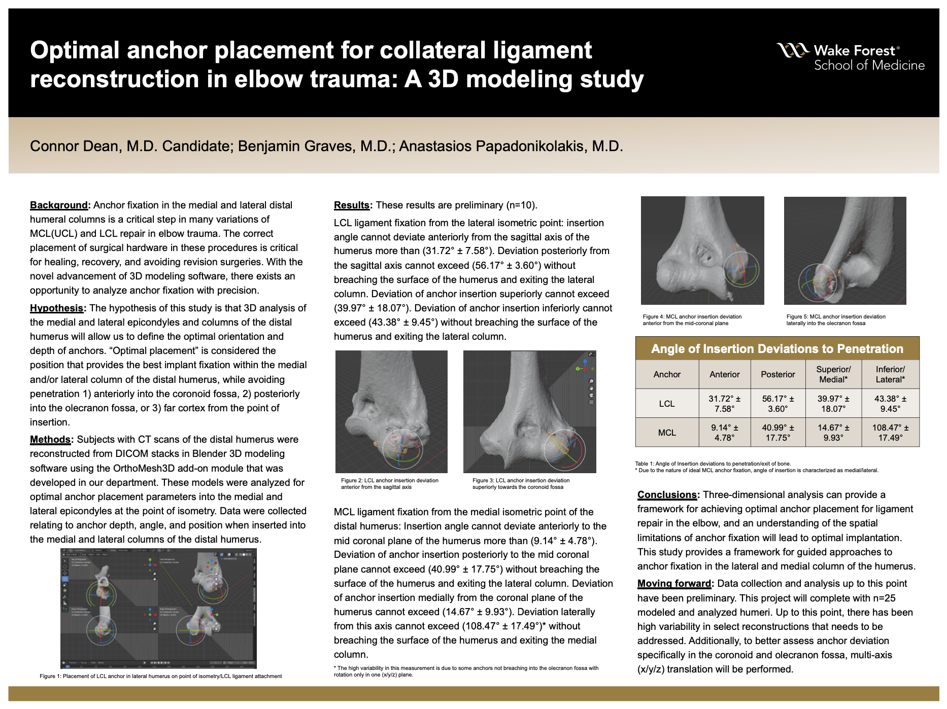 Showcase Image for Optimal anchor placement for collateral ligament reconstruction in elbow trauma- A 3D modeling study